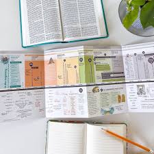 Bible Timeline