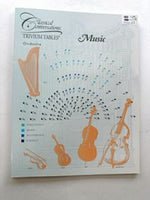 Classical Conversations Trivium Tables Music