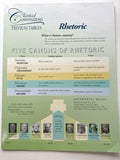 Rhetoric Trivium Tables