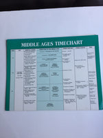 Middle Ages Timechart