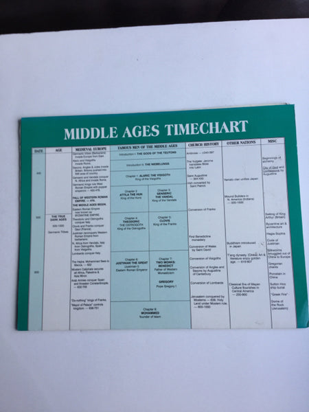 Middle Ages Timechart