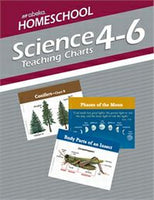 Teaching Science Charts 4-6