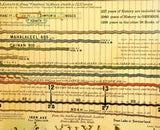 Adam's Syn Chronological Chart of Map of History